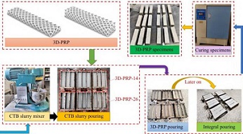 數(shù)字散斑3D-DIC技術(shù)用于3D打印增強復(fù)合材料抗彎性能特性分析