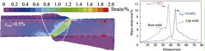 3D-DIC非接觸全場(chǎng)應(yīng)變測(cè)量系統(tǒng)用于高鋼級(jí)管道環(huán)焊接頭力學(xué)特性研究.jpg 3D-DIC非接觸全場(chǎng)應(yīng)變測(cè)量系統(tǒng)用于高鋼級(jí)管道環(huán)焊接頭力學(xué)特性研究.jpg