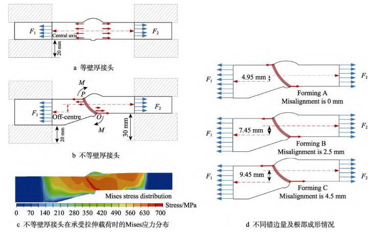 3D-DIC非接觸全場(chǎng)應(yīng)變測(cè)量系統(tǒng)用于高鋼級(jí)管道環(huán)焊接頭力學(xué)特性研究.jpg 3D-DIC非接觸全場(chǎng)應(yīng)變測(cè)量系統(tǒng)用于高鋼級(jí)管道環(huán)焊接頭力學(xué)特性研究.jpg