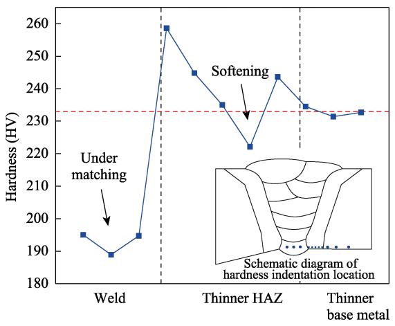 3D-DIC非接觸全場(chǎng)應(yīng)變測(cè)量系統(tǒng)用于高鋼級(jí)管道環(huán)焊接頭力學(xué)特性研究.jpg 3D-DIC非接觸全場(chǎng)應(yīng)變測(cè)量系統(tǒng)用于高鋼級(jí)管道環(huán)焊接頭力學(xué)特性研究.jpg