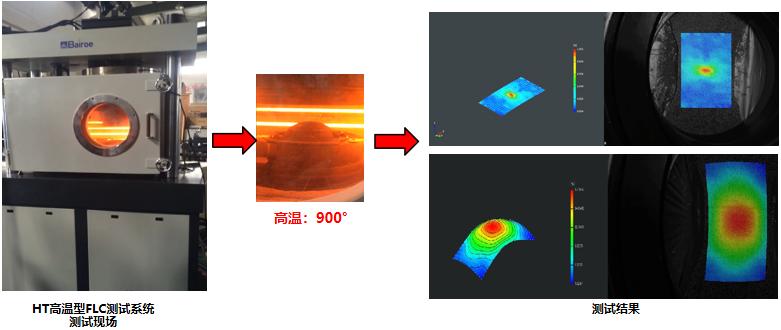 DIC技術(shù)用于FLC板材高溫成形極限測(cè)試.jpg DIC技術(shù)用于FLC板材高溫成形極限測(cè)試.jpg