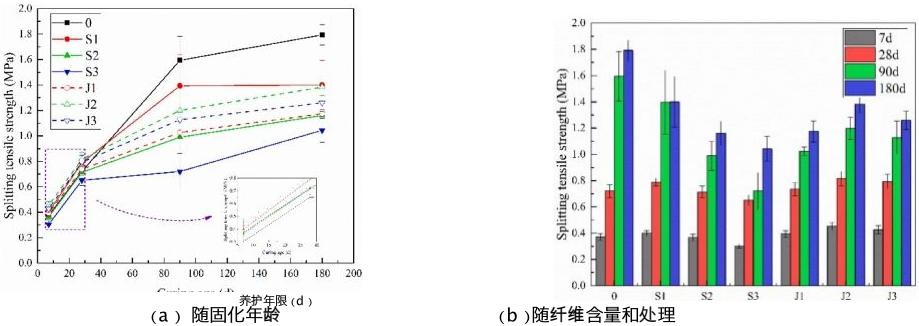 3D-DIC應(yīng)變測量技術(shù)用于植物纖維增強材料力學性能測試.jpg 3D-DIC應(yīng)變測量技術(shù)用于植物纖維增強材料力學性能測試.jpg