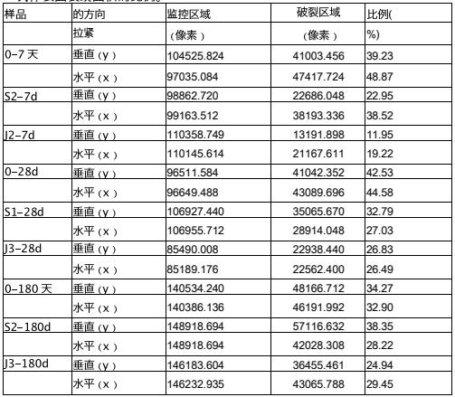 3D-DIC應(yīng)變測量技術(shù)用于植物纖維增強材料力學性能測試.jpg 3D-DIC應(yīng)變測量技術(shù)用于植物纖維增強材料力學性能測試.jpg