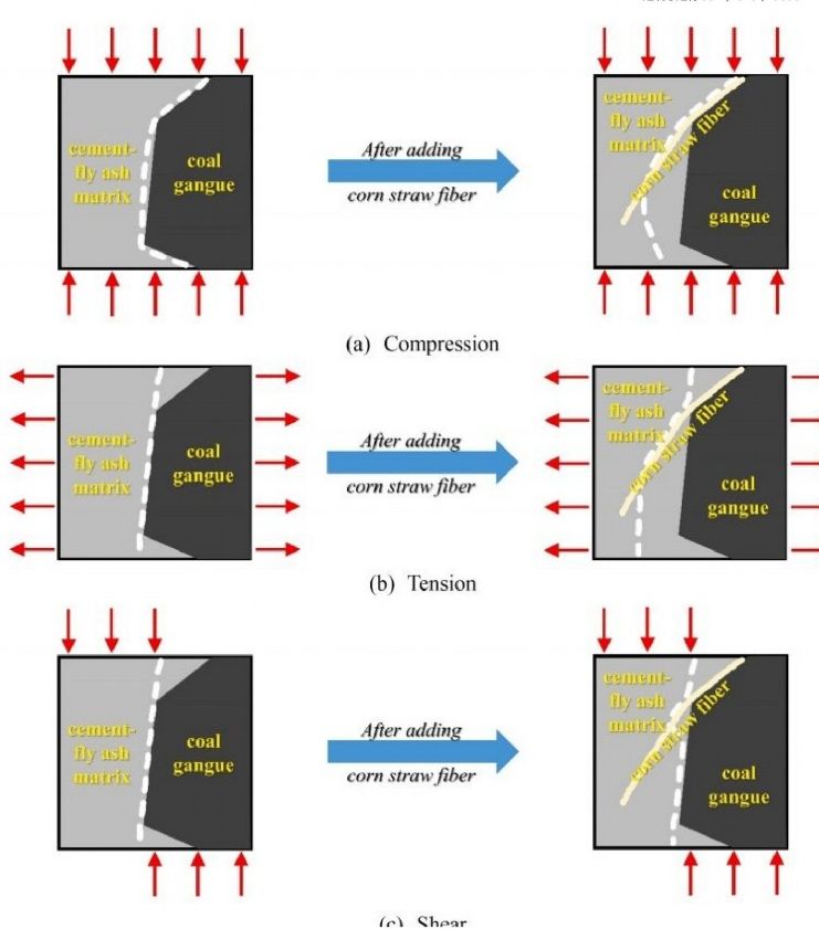 3D-DIC應(yīng)變測量技術(shù)用于植物纖維增強材料力學性能測試.jpg 3D-DIC應(yīng)變測量技術(shù)用于植物纖維增強材料力學性能測試.jpg
