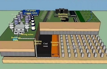 3D-DIC應變測量技術應用：植物纖維增強材料對煤礦采空區(qū)充填體力學性能的影響