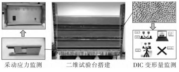 物理相似模擬及3D-DIC變形測量試驗臺.jpg 物理相似模擬及3D-DIC變形測量試驗臺.jpg