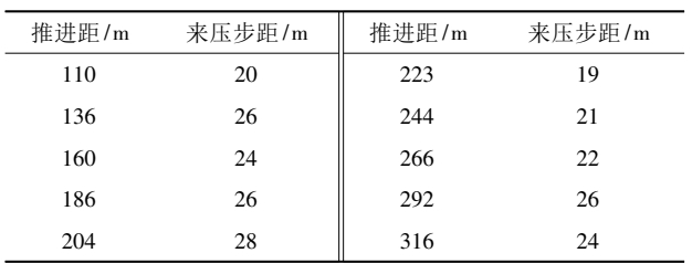 3D-DIC技術(shù)測量分析采動覆巖變形特征.jpg 3D-DIC技術(shù)測量分析采動覆巖變形特征.jpg
