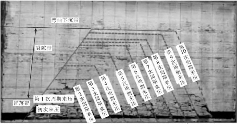 3D-DIC技術(shù)測量分析采動覆巖變形垮落特征.jpg 3D-DIC技術(shù)測量分析采動覆巖變形垮落特征.jpg