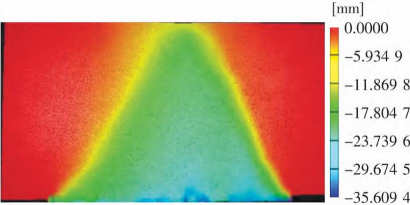3D-DIC技術(shù)測量分析采動覆巖變形特征.jpg 3D-DIC技術(shù)測量分析采動覆巖變形特征.jpg