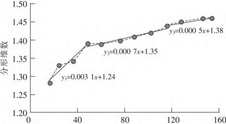 3D-DIC技術(shù)測量分析采動覆巖變形特征.jpg 3D-DIC技術(shù)測量分析采動覆巖變形特征.jpg
