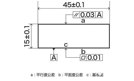 淺談幾何公差分析與藍光三維掃描技術應用.jpg 淺談幾何公差分析與藍光三維掃描技術應用.jpg