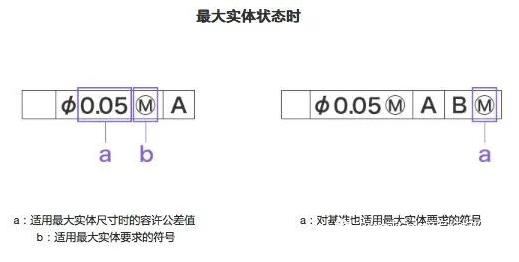 淺談幾何公差分析與藍光三維掃描技術應用.jpg 淺談幾何公差分析與藍光三維掃描技術應用.jpg