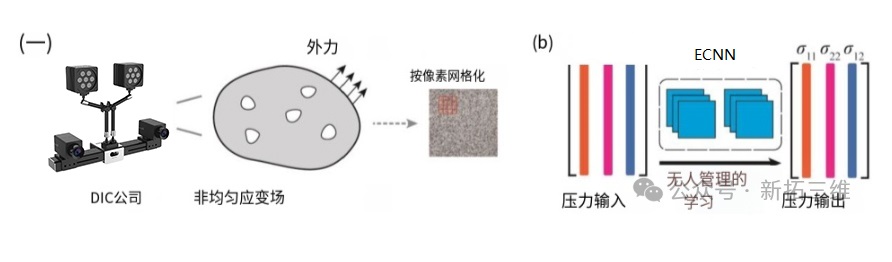 新拓三維3d-dic三維全場(chǎng)應(yīng)變測(cè)量系統(tǒng)用于超彈性材料應(yīng)力-應(yīng)變曲線測(cè)量獲取.jpg 新拓三維3d-dic三維全場(chǎng)應(yīng)變測(cè)量系統(tǒng)用于超彈性材料應(yīng)力-應(yīng)變曲線測(cè)量獲取.jpg