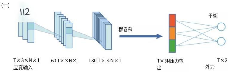 新拓三維3d-dic三維全場(chǎng)應(yīng)變測(cè)量系統(tǒng)用于超彈性材料應(yīng)力-應(yīng)變曲線測(cè)量獲取與機(jī)器學(xué)習(xí)模擬訓(xùn)練.jpg 新拓三維3d-dic三維全場(chǎng)應(yīng)變測(cè)量系統(tǒng)用于超彈性材料應(yīng)力-應(yīng)變曲線測(cè)量獲取與機(jī)器學(xué)習(xí)模擬訓(xùn)練.jpg