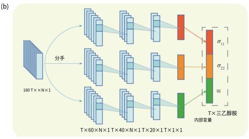 新拓三維3d-dic三維全場(chǎng)應(yīng)變測(cè)量系統(tǒng)用于超彈性材料應(yīng)力-應(yīng)變曲線測(cè)量獲取與機(jī)器學(xué)習(xí)模擬訓(xùn)練.jpg 新拓三維3d-dic三維全場(chǎng)應(yīng)變測(cè)量系統(tǒng)用于超彈性材料應(yīng)力-應(yīng)變曲線測(cè)量獲取與機(jī)器學(xué)習(xí)模擬訓(xùn)練.jpg
