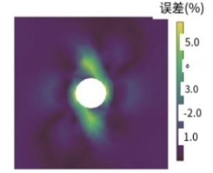 新拓三維3d-dic三維全場(chǎng)應(yīng)變測(cè)量系統(tǒng)用于超彈性材料應(yīng)力-應(yīng)變曲線測(cè)量獲取與機(jī)器學(xué)習(xí)模擬訓(xùn)練.jpg 新拓三維3d-dic三維全場(chǎng)應(yīng)變測(cè)量系統(tǒng)用于超彈性材料應(yīng)力-應(yīng)變曲線測(cè)量獲取與機(jī)器學(xué)習(xí)模擬訓(xùn)練.jpg