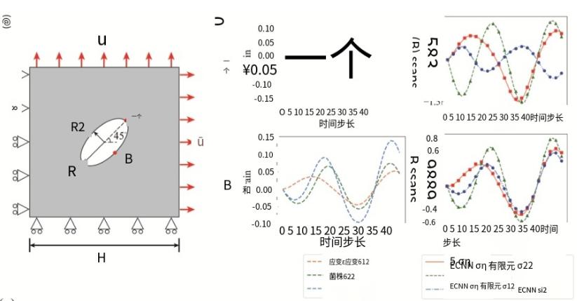 新拓三維3d-dic三維全場(chǎng)應(yīng)變測(cè)量系統(tǒng)用于超彈性材料應(yīng)力-應(yīng)變曲線測(cè)量獲取與機(jī)器學(xué)習(xí)模擬訓(xùn)練.jpg 新拓三維3d-dic三維全場(chǎng)應(yīng)變測(cè)量系統(tǒng)用于超彈性材料應(yīng)力-應(yīng)變曲線測(cè)量獲取與機(jī)器學(xué)習(xí)模擬訓(xùn)練.jpg