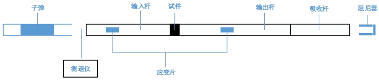 高速3D-DIC技術(shù)用于霍普金森桿試件拉伸瞬態(tài)變形測(cè)量.jpg 高速3D-DIC技術(shù)用于霍普金森桿試件拉伸瞬態(tài)變形測(cè)量.jpg