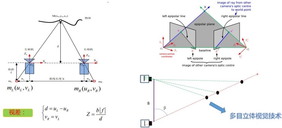 數(shù)字圖像相關(guān)DIC測(cè)量的誤差分析及現(xiàn)場(chǎng)測(cè)試精度驗(yàn)證.jpg 數(shù)字圖像相關(guān)DIC測(cè)量的誤差分析及現(xiàn)場(chǎng)測(cè)試精度驗(yàn)證.jpg