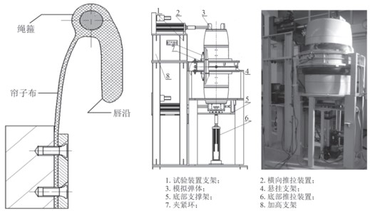數(shù)字散斑相關法DIC用于新型發(fā)射裝置氣密環(huán)變形測試.jpg