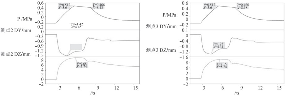 彈體運動工況DIC分析測點2和測點3位移變化曲線.jpg
