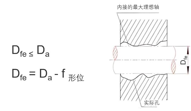 體外作用尺寸-拍照式藍(lán)光三維掃描儀在幾何公差分析中的應(yīng)用.jpg 體外作用尺寸-拍照式藍(lán)光三維掃描儀在幾何公差分析中的應(yīng)用.jpg