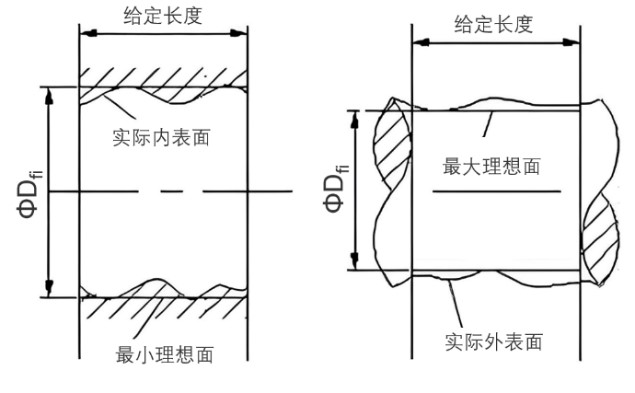 體內(nèi)作用尺寸-拍照式藍(lán)光三維掃描儀在幾何公差分析中的應(yīng)用.jpg 體內(nèi)作用尺寸-拍照式藍(lán)光三維掃描儀在幾何公差分析中的應(yīng)用.jpg