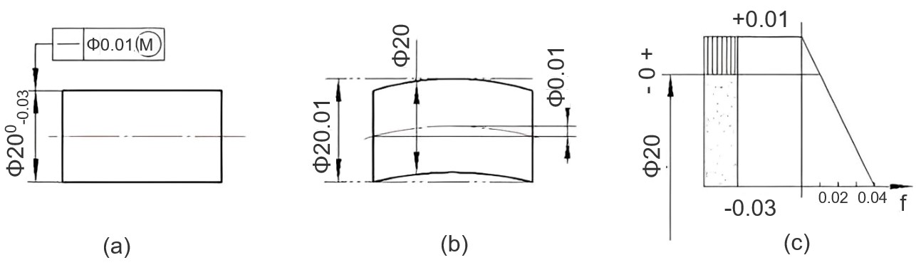 最大實體要求-拍照式藍(lán)光三維掃描儀在幾何公差分析中的應(yīng)用.jpg 最大實體要求-拍照式藍(lán)光三維掃描儀在幾何公差分析中的應(yīng)用.jpg