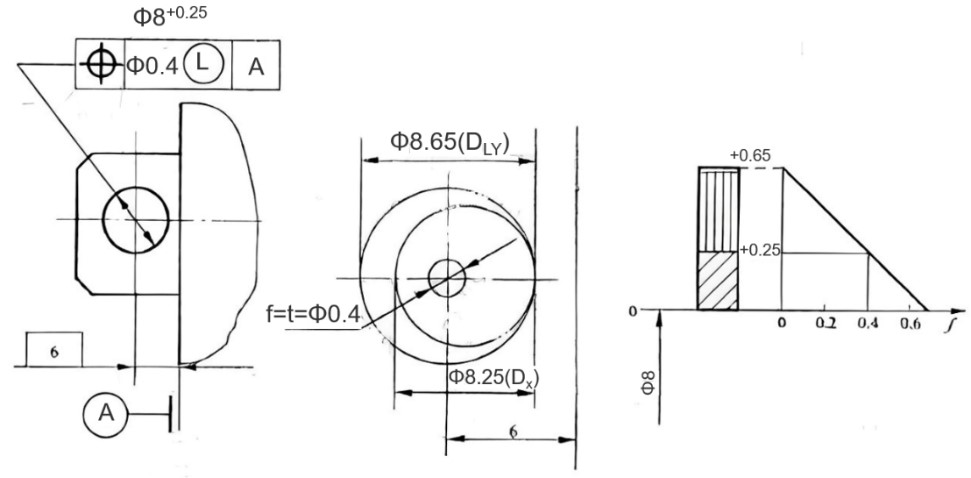 最小實體要求-拍照式藍(lán)光三維掃描儀在幾何公差分析中的應(yīng)用.jpg 最小實體要求-拍照式藍(lán)光三維掃描儀在幾何公差分析中的應(yīng)用.jpg