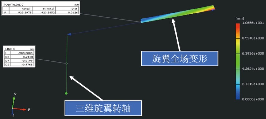 直升機(jī)旋翼位移軌跡DIC測(cè)量-dic三維全場(chǎng)應(yīng)變測(cè)量系統(tǒng)在航空航天領(lǐng)域中的應(yīng)用.jpg 直升機(jī)旋翼位移軌跡DIC測(cè)量-dic三維全場(chǎng)應(yīng)變測(cè)量系統(tǒng)在航空航天領(lǐng)域中的應(yīng)用.jpg