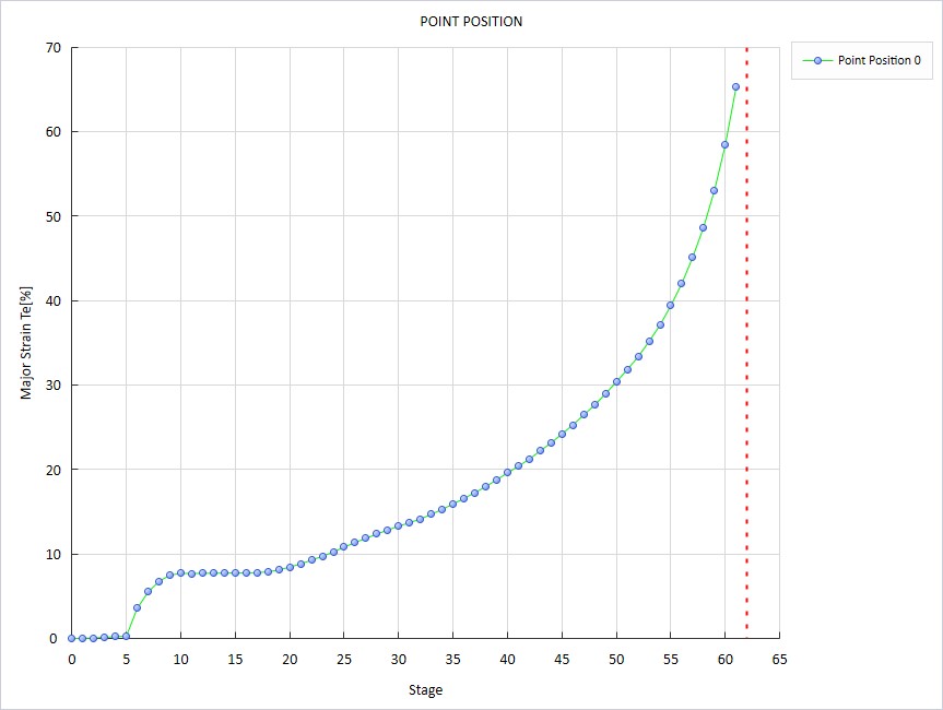 DIC數(shù)字散斑應(yīng)變測量系統(tǒng)測試分析數(shù)據(jù)-應(yīng)力應(yīng)變工程曲線.jpg DIC數(shù)字散斑應(yīng)變測量系統(tǒng)測試分析數(shù)據(jù)-應(yīng)力應(yīng)變工程曲線.jpg