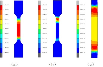利用數(shù)字圖像相關（DIC）技術研究汽車用超高強度雙相鋼拉伸應變分布