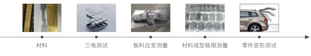 DIC技術(shù)用于汽車材料及結(jié)構(gòu)三維全場變形、應變、運動軌跡測量.jpg DIC技術(shù)用于汽車材料及結(jié)構(gòu)三維全場變形、應變、運動軌跡測量.jpg