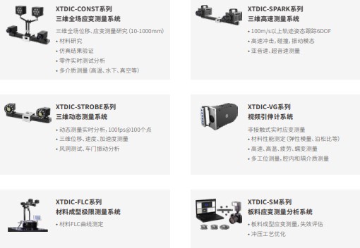DIC技術(shù)用于汽車材料及結(jié)構(gòu)三維全場變形、應變、運動軌跡測量.jpg DIC技術(shù)用于汽車材料及結(jié)構(gòu)三維全場變形、應變、運動軌跡測量.jpg