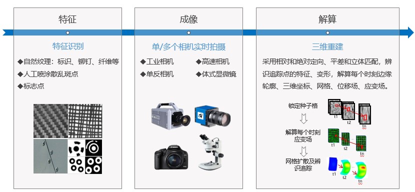 三維數(shù)字圖像相關(guān)法技術(shù)原理示意圖.jpg 三維數(shù)字圖像相關(guān)法技術(shù)原理示意圖.jpg