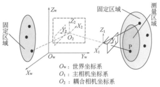 新拓三維高速DIC測量系統(tǒng)雙目相機(jī)動態(tài)定位.jpg 新拓三維高速DIC測量系統(tǒng)雙目相機(jī)動態(tài)定位.jpg