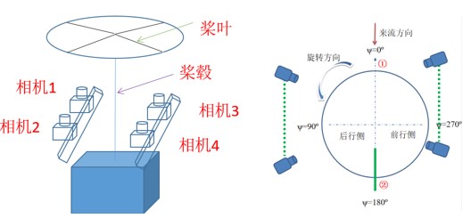 新拓三維高速DIC測量系統(tǒng)用于直升機(jī)旋翼軌跡姿態(tài)分析.jpg 新拓三維高速DIC測量系統(tǒng)用于直升機(jī)旋翼軌跡姿態(tài)分析.jpg