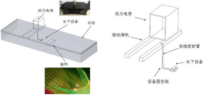雙目DIC測(cè)量系統(tǒng)在水下環(huán)境測(cè)量漁網(wǎng)位移姿態(tài).jpg 雙目DIC測(cè)量系統(tǒng)在水下環(huán)境測(cè)量漁網(wǎng)位移姿態(tài).jpg