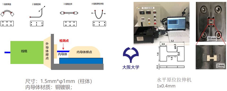 新拓三維XTDIC-MICRO顯微應(yīng)變測(cè)量系統(tǒng)用于小尺寸材料力學(xué)測(cè)試.jpg 新拓三維XTDIC-MICRO顯微應(yīng)變測(cè)量系統(tǒng)用于小尺寸材料力學(xué)測(cè)試.jpg