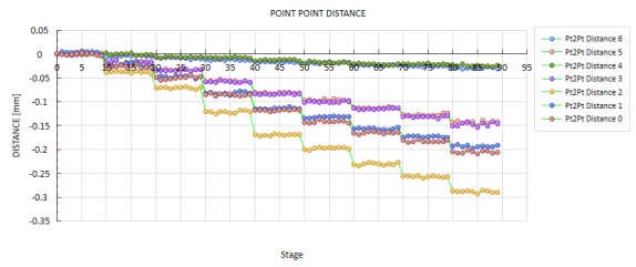 新拓三維XTDIC-MICRO顯微應(yīng)變測(cè)量系統(tǒng)用于芯片熱膨脹/熱翹曲截線分析圖.jpg 新拓三維XTDIC-MICRO顯微應(yīng)變測(cè)量系統(tǒng)用于芯片熱膨脹/熱翹曲截線分析圖.jpg