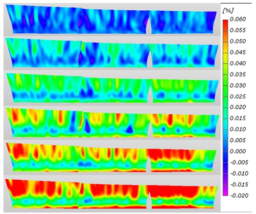 XTDIC三維全場(chǎng)應(yīng)變測(cè)量系統(tǒng)用于超大尺寸風(fēng)電葉片揮舞位移測(cè)量-位移云圖.jpg XTDIC三維全場(chǎng)應(yīng)變測(cè)量系統(tǒng)用于超大尺寸風(fēng)電葉片揮舞位移測(cè)量-位移云圖.jpg