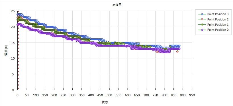 DIC溫度場應(yīng)變場耦合分析點(diǎn)位移-時(shí)間變化曲線.jpg DIC溫度場應(yīng)變場耦合分析點(diǎn)位移-時(shí)間變化曲線.jpg