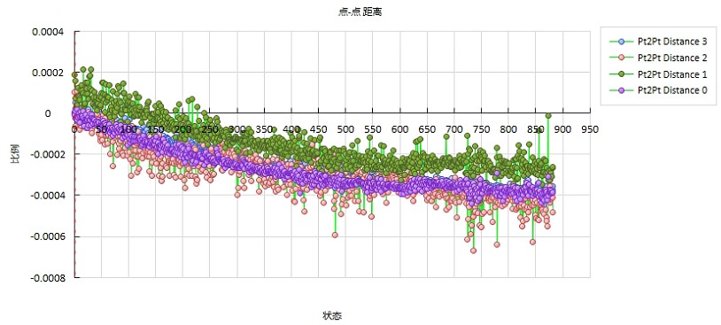 DIC溫度場應(yīng)變場耦合分析-點(diǎn)應(yīng)變-時(shí)間變化曲線.jpg DIC溫度場應(yīng)變場耦合分析-點(diǎn)應(yīng)變-時(shí)間變化曲線.jpg