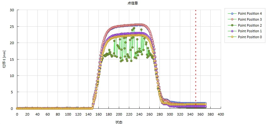 DIC軟件分析飛機(jī)輪胎不同點(diǎn)位的位移云圖.jpg DIC軟件分析飛機(jī)輪胎不同點(diǎn)位的位移云圖.jpg