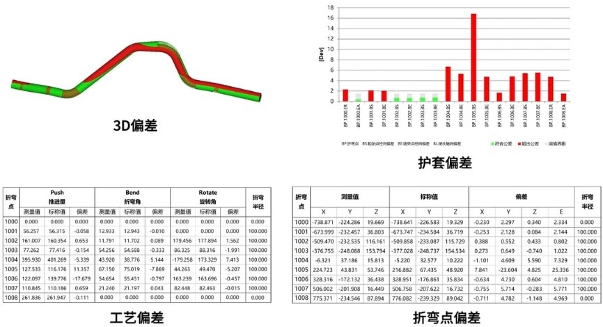 新拓三維Tube Qualify三維光學彎管測量系統(tǒng)用于彎管管件3D偏差分析 新拓三維Tube Qualify三維光學彎管測量系統(tǒng)用于彎管管件3D偏差分析