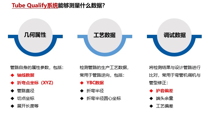 新拓三維Tube Qualify三維光學彎管測量系統(tǒng)可彎管管件數(shù)據(jù) 新拓三維Tube Qualify三維光學彎管測量系統(tǒng)可彎管管件數(shù)據(jù)
