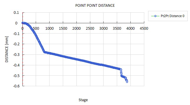 高速DIC技術(shù)用于混凝土壓縮瞬態(tài)損傷裂紋分析