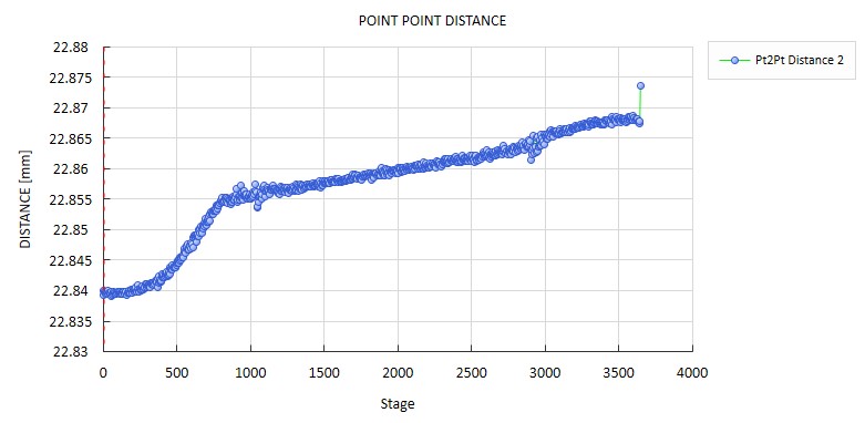 高速DIC技術(shù)用于混凝土壓縮瞬態(tài)損傷裂紋分析